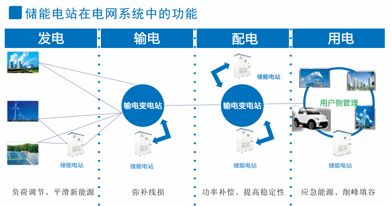 儲能4.png