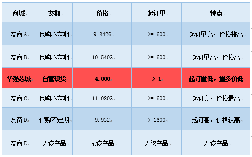 連接器各商城比價(jià).png