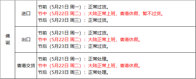 華強(qiáng)芯城關(guān)于香港佛誕工作安排公告.png