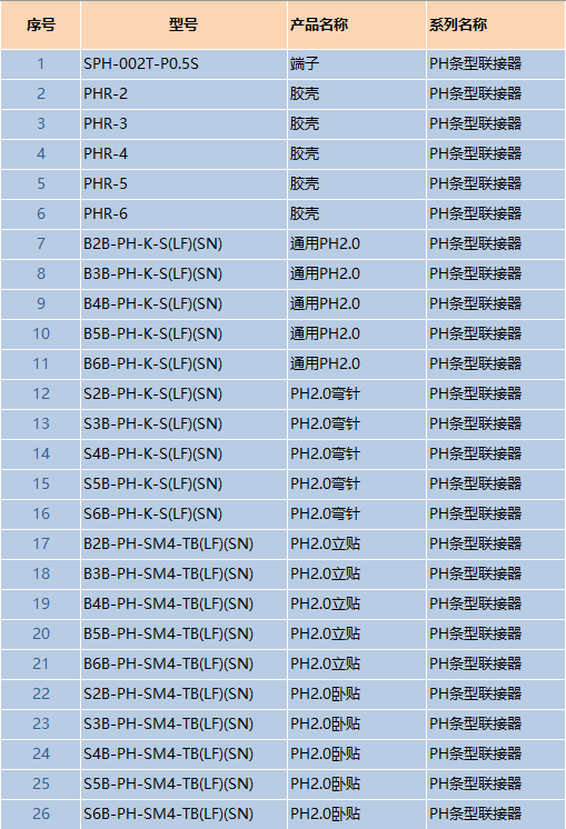 PH系列.png