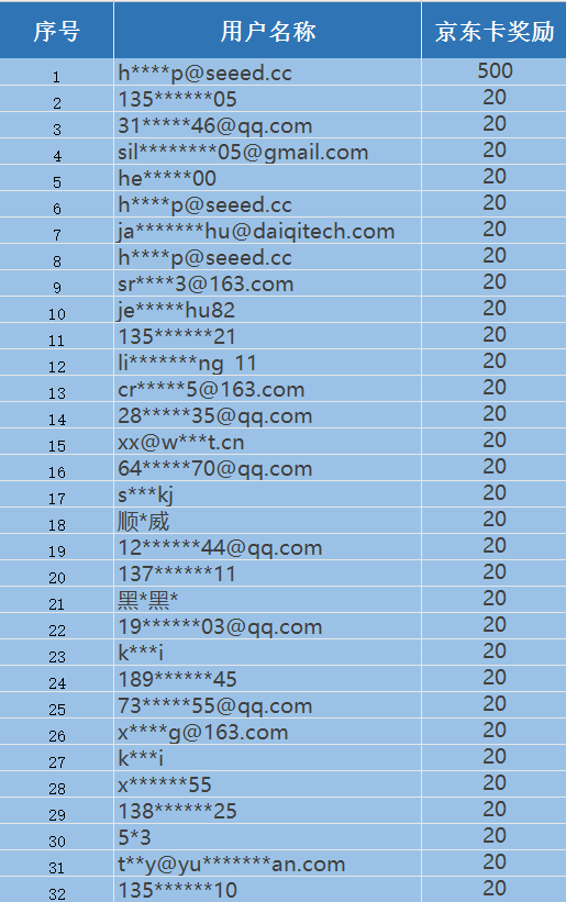 618京東卡發(fā)送.png