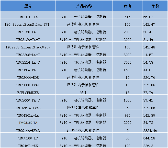 trinamic產(chǎn)品型號(hào)-價(jià)格修正版.png
