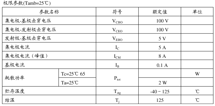 tip122極限參數(shù).png
