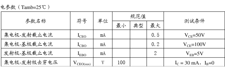 tip122極限參數(shù).png