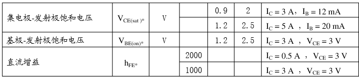 tip122極限參數(shù).png
