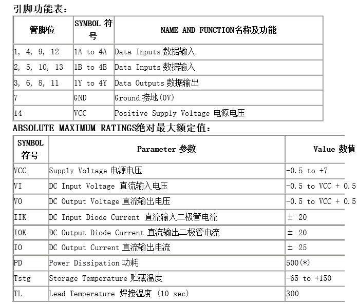 74ls規(guī)格參數(shù).png