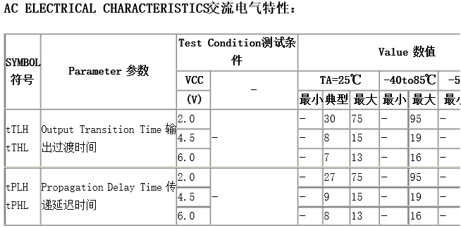 74ls規(guī)格參數(shù).png