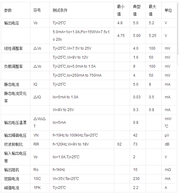 l7805cv規(guī)格參數(shù).png