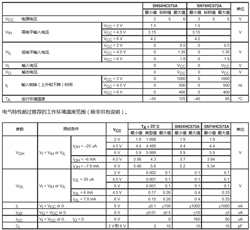 74hc573規(guī)格參數(shù).png