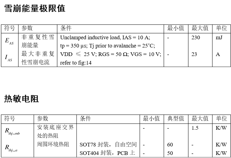 IRF540規(guī)格參數(shù)