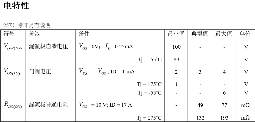 IRF540規(guī)格參數(shù)