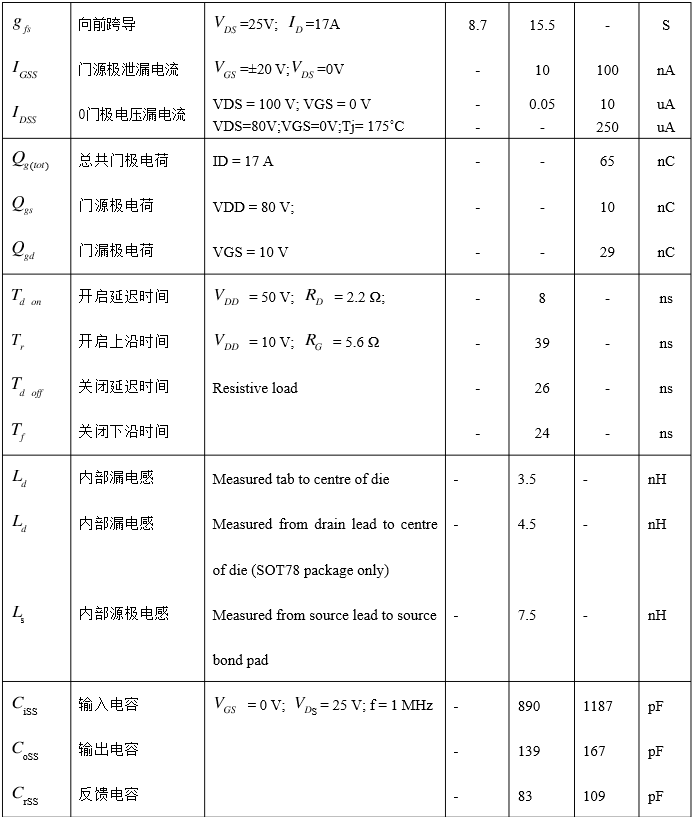 IRF540規(guī)格參數(shù)