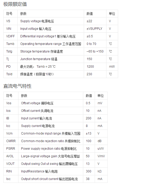 ne5532規(guī)格參數(shù).png