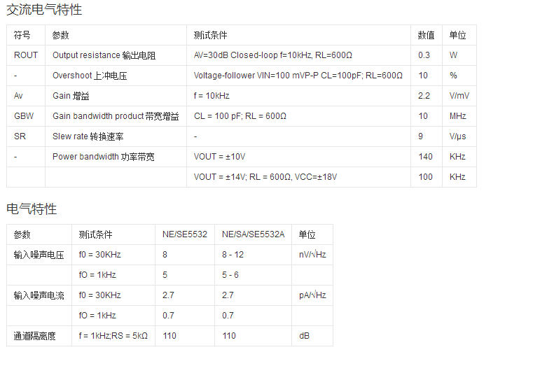 ne5532規(guī)格參數(shù).png