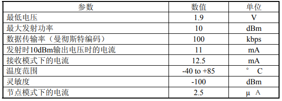 nrf905規(guī)格參數(shù).png