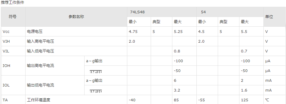 74LS48規(guī)格參數.png