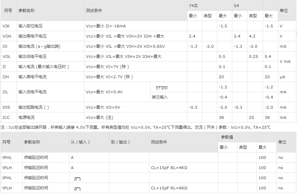 74LS48規(guī)格參數.png