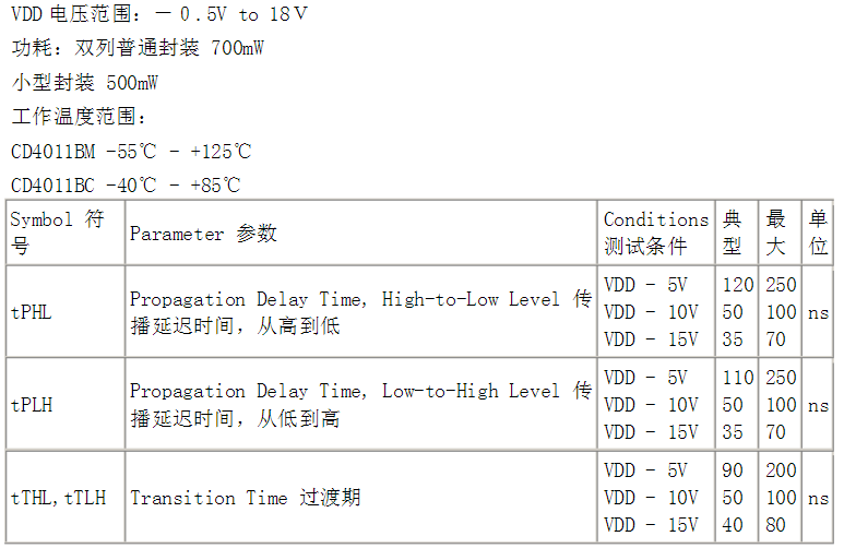 CD4011規(guī)格參數(shù).png