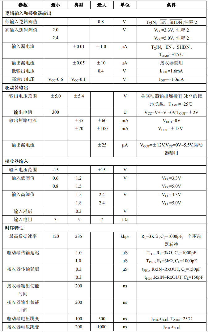 sp3232規(guī)格參數(shù).png