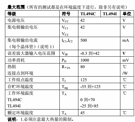 tl494規(guī)格參數(shù).png