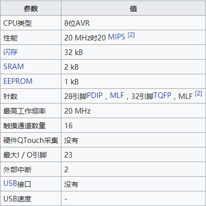 ATMEGA328規(guī)格參數(shù).png