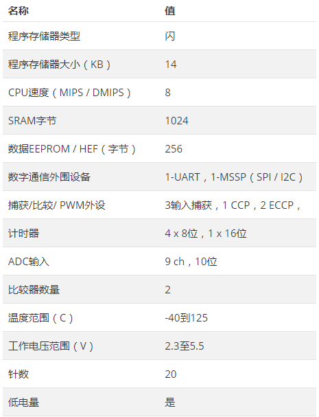 PIC16F1829LIN參數.png