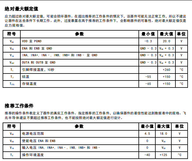 FAN3229C_F085參數(shù)表.png