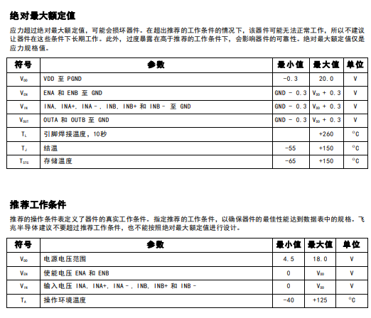 FAN3229C參數(shù).png
