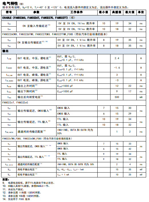 FAN3229T_F085規(guī)格參數(shù).png