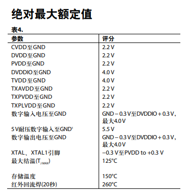 ADV7623參數(shù).png