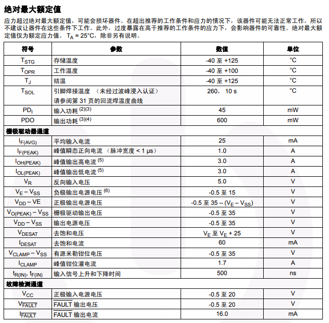 FOD8332參數(shù).png