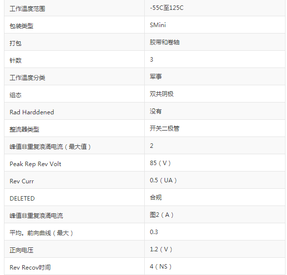 1SS184(TE85L,F)參數(shù).png