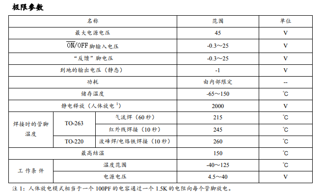 LM2596極限參數(shù).png