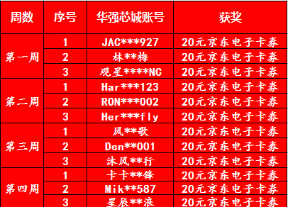 拉新獲獎名單1.png