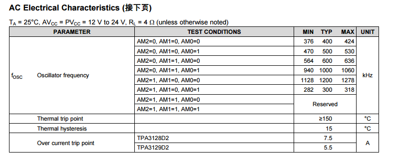 tpa31282規(guī)格參數(shù)1.png