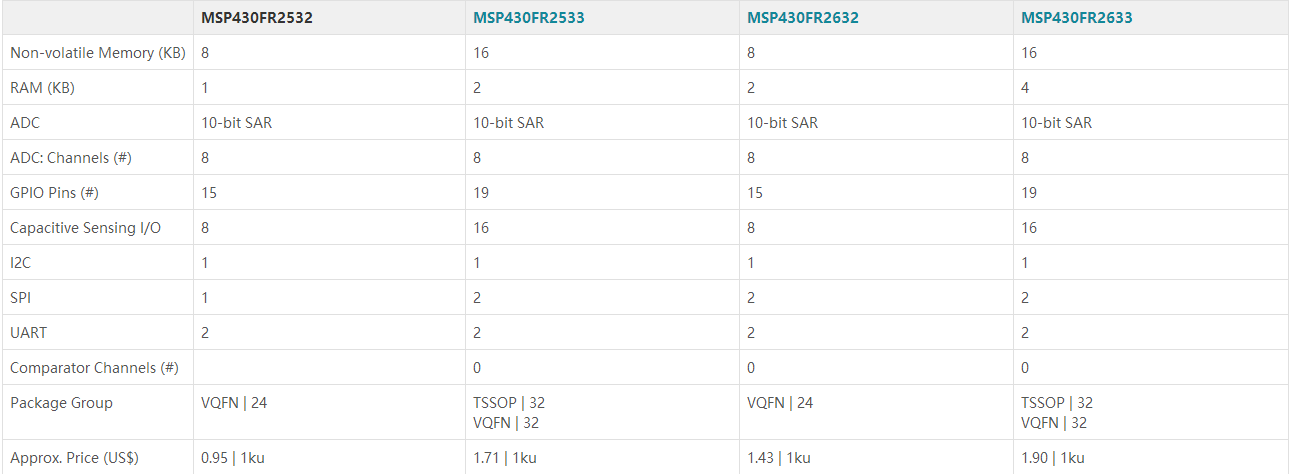 msp430fr2532規(guī)格參數(shù).png