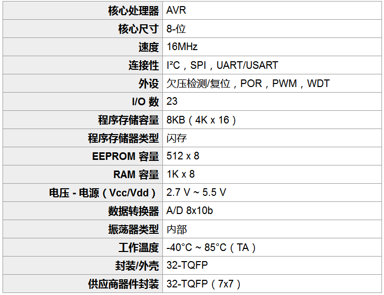 ATMEGA8A-AU規(guī)格參數(shù).png