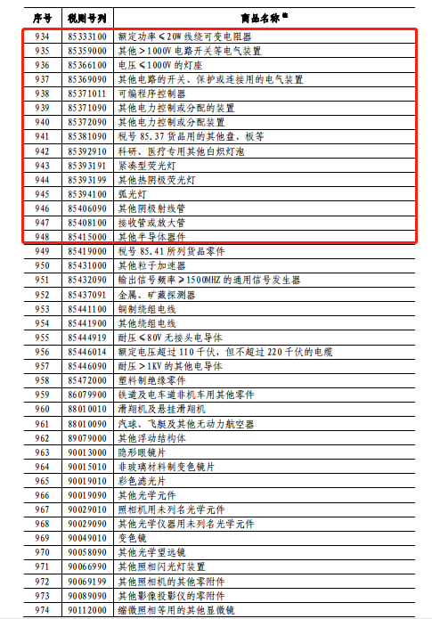 稅委會公告[2018]6號附件2節(jié)選（2）.png
