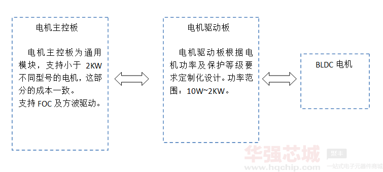 系統(tǒng)方塊圖.png