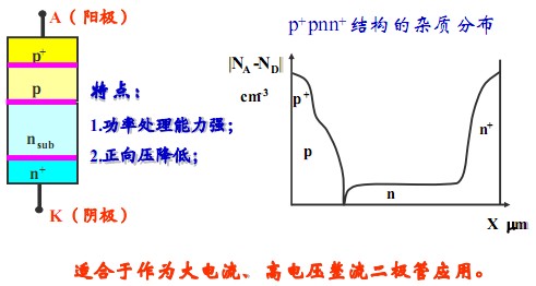 擴(kuò)散功率二極管--p+pnn+結(jié)構(gòu)