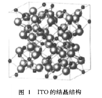 ITO的結(jié)晶結(jié)構(gòu)
