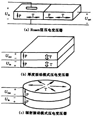 壓電變壓器的結(jié)構(gòu)圖