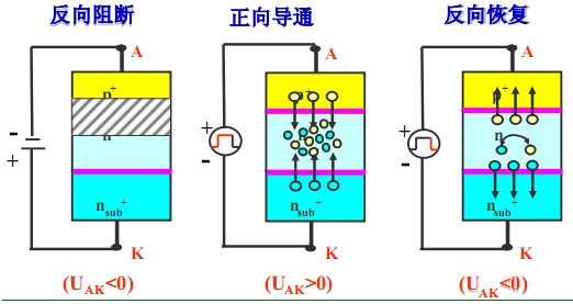 功率二極管的工作原理