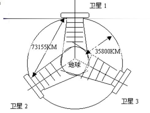 衛(wèi)星移動通信系統(tǒng)