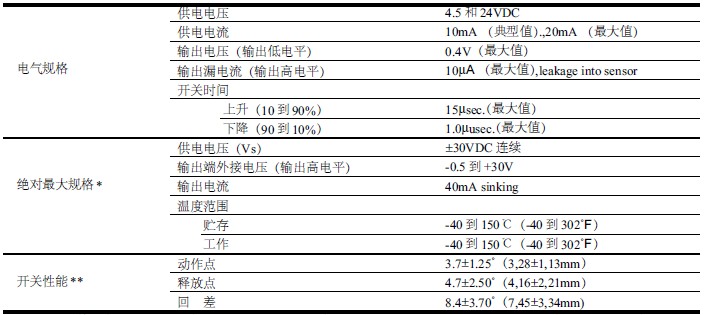 齒輪傳感器的技術(shù)規(guī)格