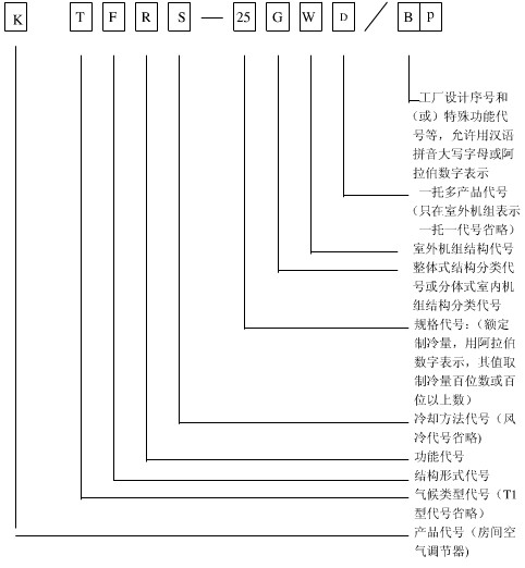 房間空氣調(diào)節(jié)器的型號釋義
