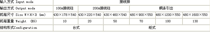 機械特性