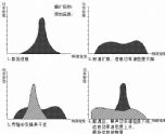擴頻通信