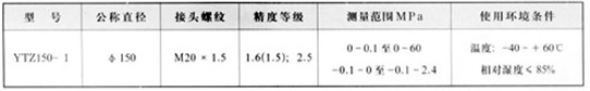 基本參數(shù)