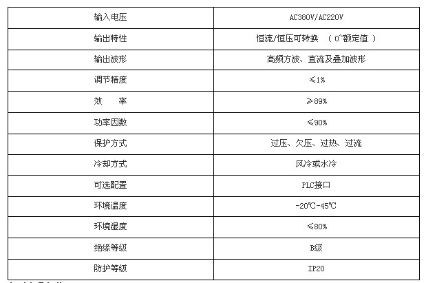 電解拋光電源參數(shù)